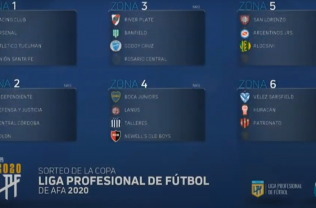 Quedaron definidos los grupos de la Copa de la Liga Profesional de la AFA