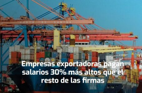 Empresas exportadoras pagan salarios 30% más altos que el resto de las firmas